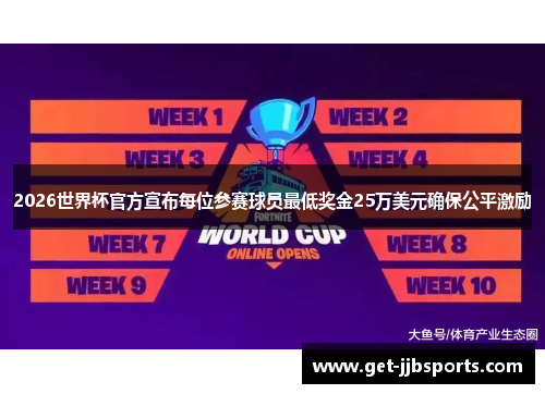 2026世界杯官方宣布每位参赛球员最低奖金25万美元确保公平激励