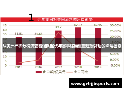 从美洲杯积分榜演变看强队起伏与赛事格局重塑逻辑背后的深层因素