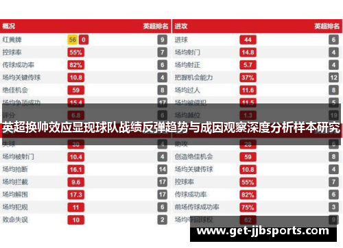 英超换帅效应显现球队战绩反弹趋势与成因观察深度分析样本研究